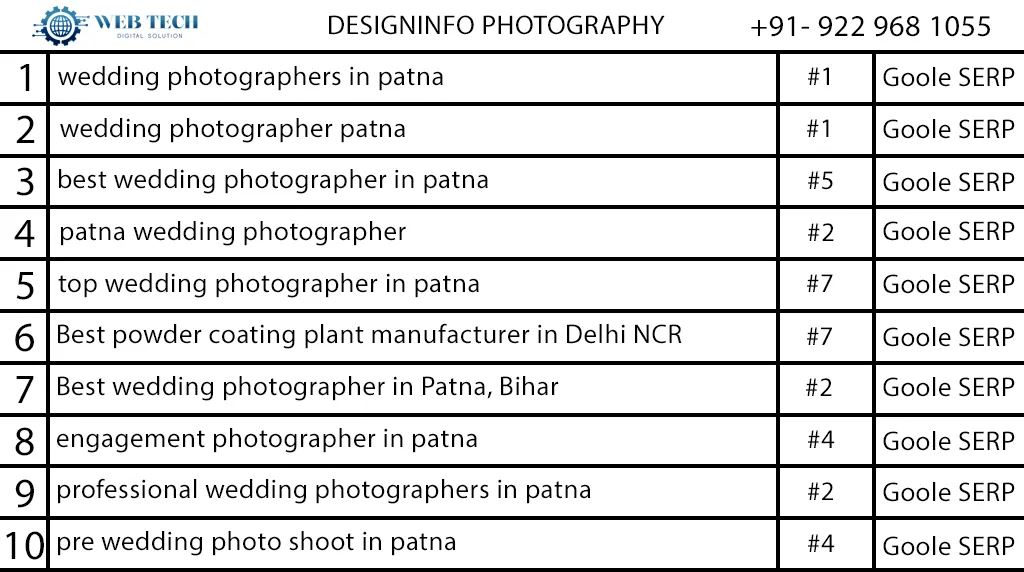 designinfo photography rank details