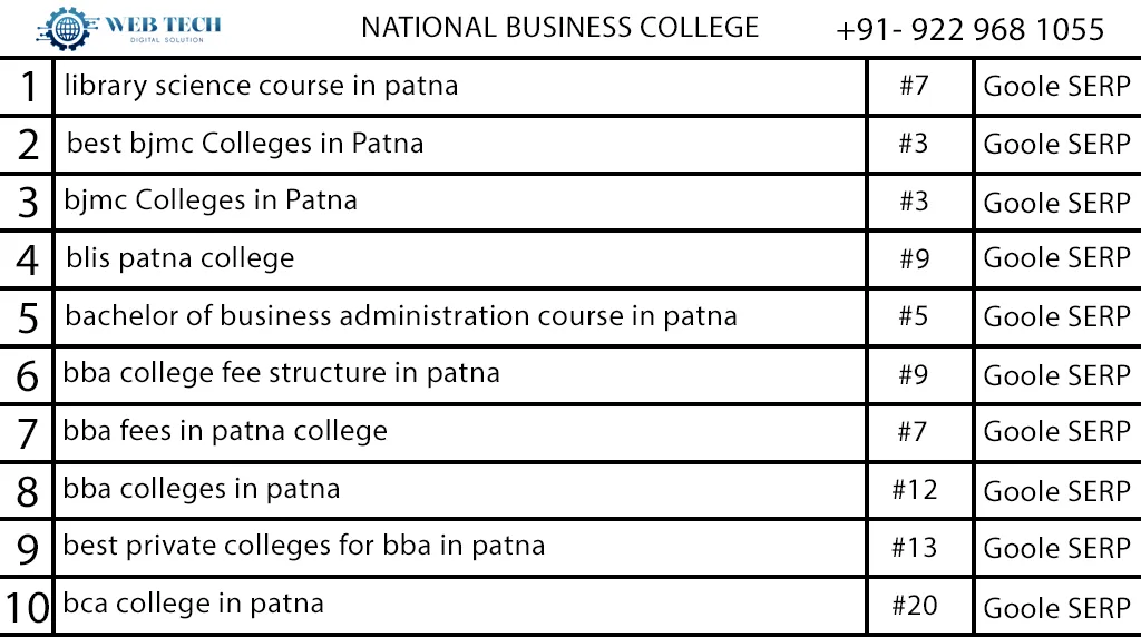 national business college rank details