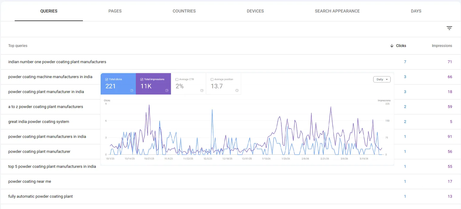 SEO Growth